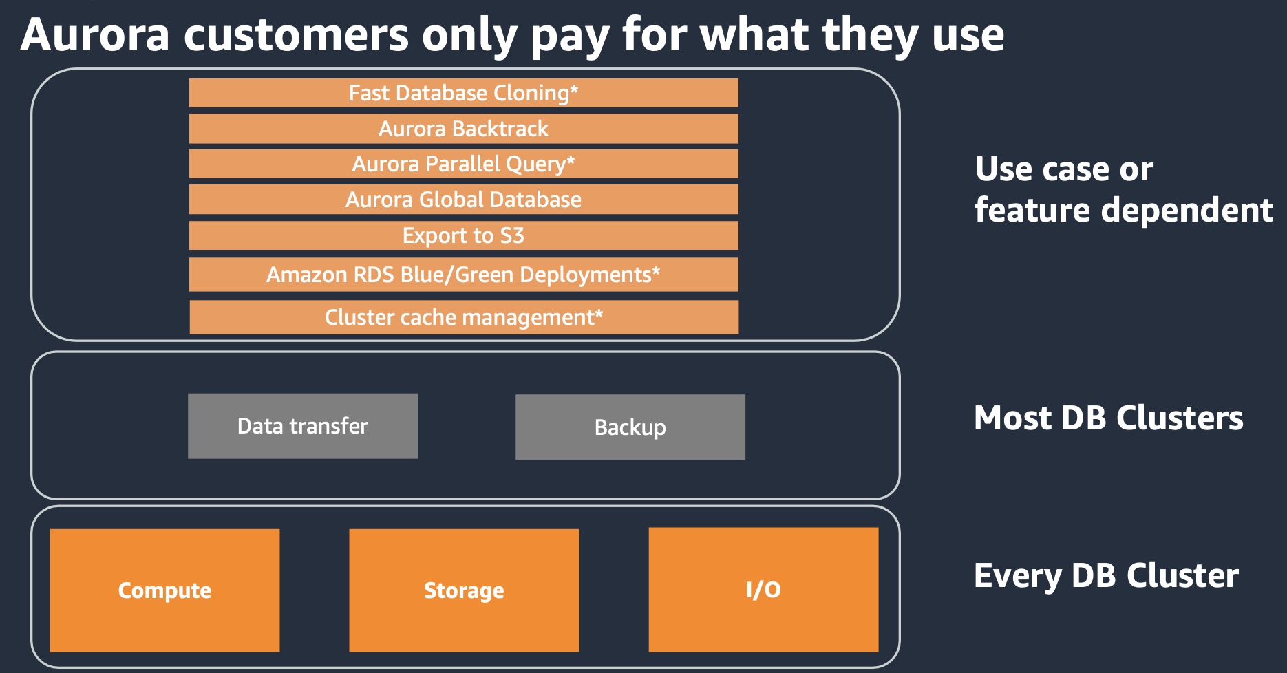 Aurora Pay Structure